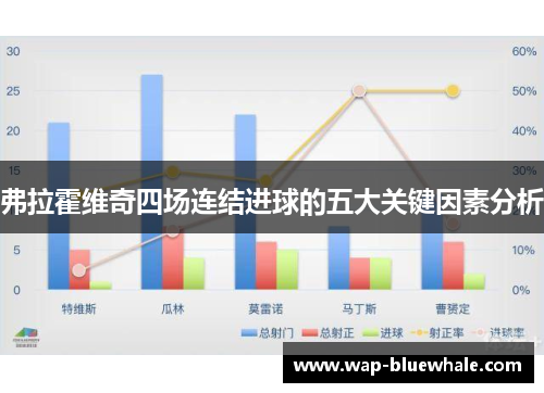 弗拉霍维奇四场连结进球的五大关键因素分析
