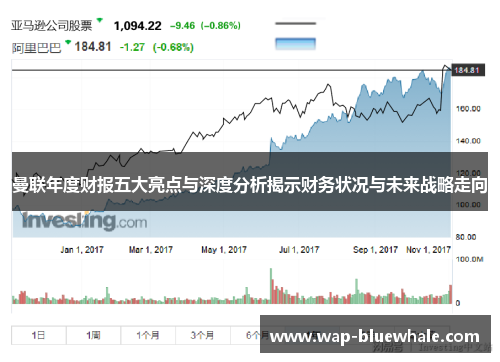 曼联年度财报五大亮点与深度分析揭示财务状况与未来战略走向