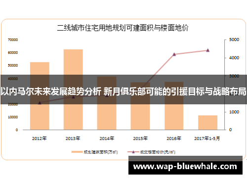 以内马尔未来发展趋势分析 新月俱乐部可能的引援目标与战略布局