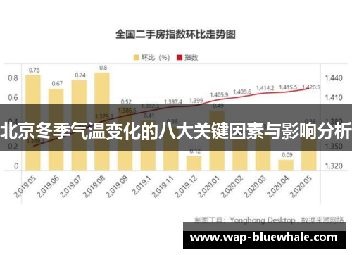 北京冬季气温变化的八大关键因素与影响分析