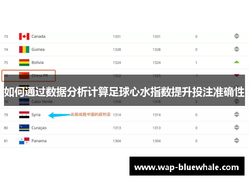 如何通过数据分析计算足球心水指数提升投注准确性