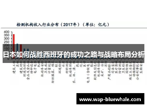 日本如何战胜西班牙的成功之路与战略布局分析