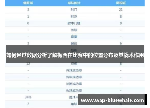 如何通过数据分析了解梅西在比赛中的位置分布及其战术作用
